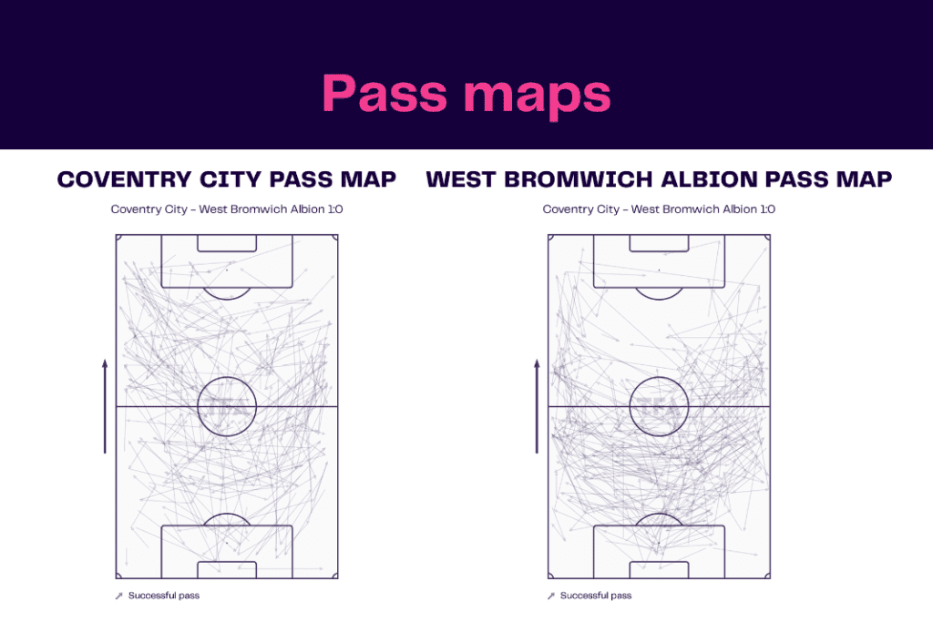 EFL Championship 2022/23: Coventry vs West Brom - data viz, stats and insights