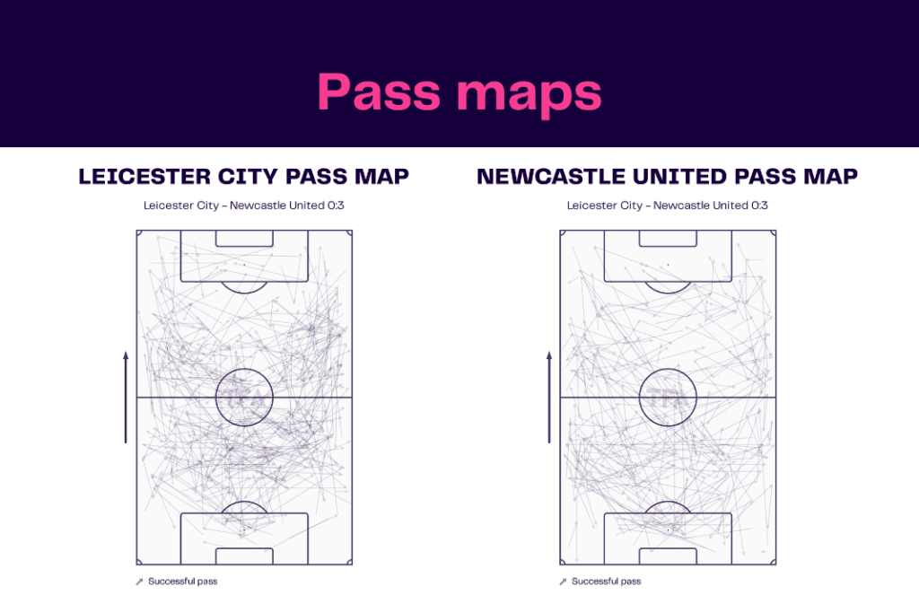 Premier League 2022/23: Leicester vs Newcastle - data viz, stats and insights