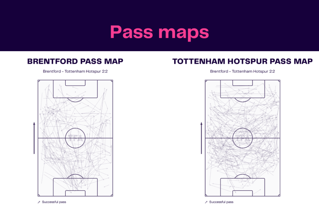 Premier League 2022/23: Brentford vs Tottenham - data viz, stats and insights