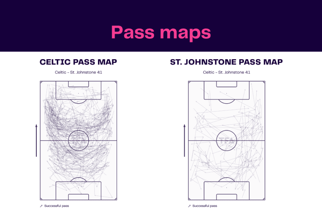 Scottish Premiership 2022/23: Celtic vs St Johnstone - data viz, stats and insights