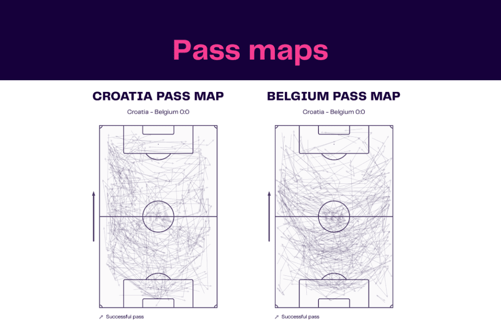 FIFA World Cup 2022: Croatia vs Belgium - data viz, stats and insights