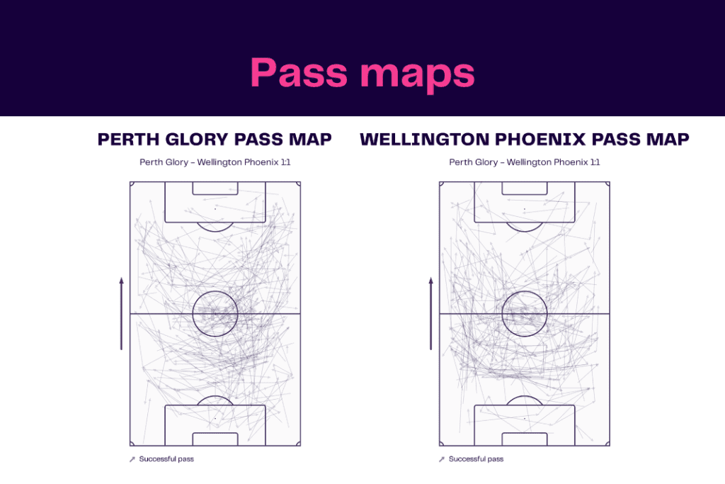 A League 2022/23: Perth vs Wellington - data viz, stats and insights