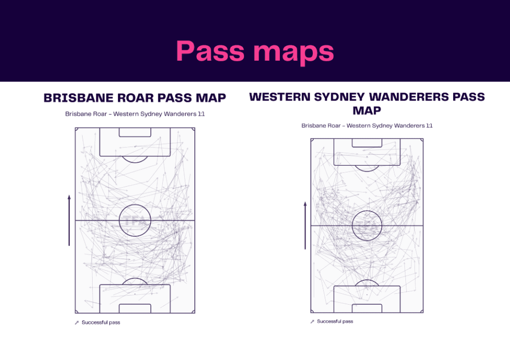 A League 2022/23: Brisbane Roar vs Wanderers - data viz, stats and insights