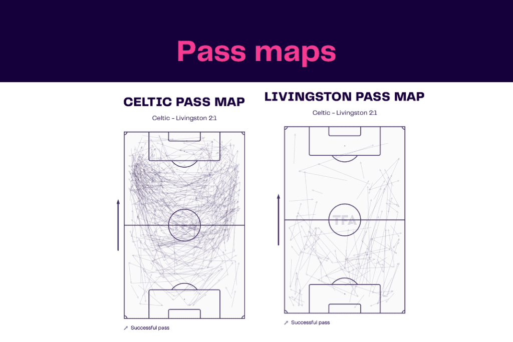 Scottish Premiership 2022/23: Celtic vs Livingston - data viz, stats and insights