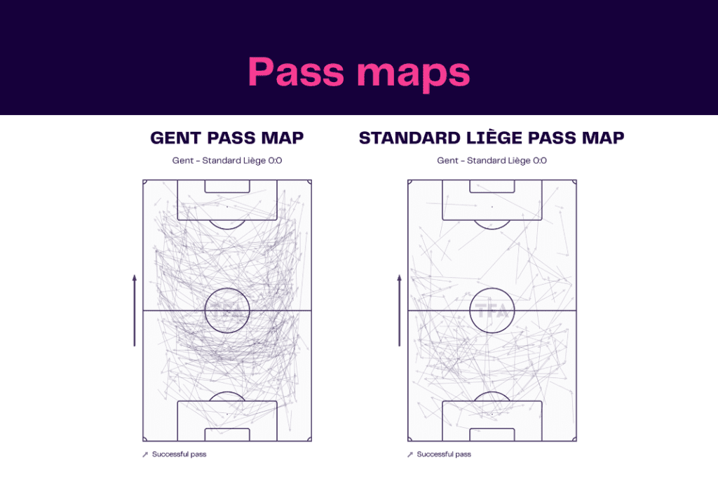 Jupiler Pro League 2022/23: Gent vs Liège - data viz, stats and insights