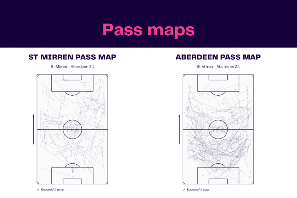 Scottish Premiership 2022/23: St Mirren vs Aberdeen - data viz, stats and insights