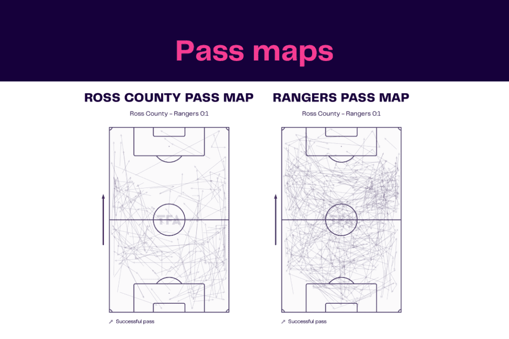 Scottish Premiership 2022/23: Ross County vs Rangers - data viz, stats and insights 3 Scottish Premiership 2022/23: Ross County vs Rangers - data viz, stats and insights