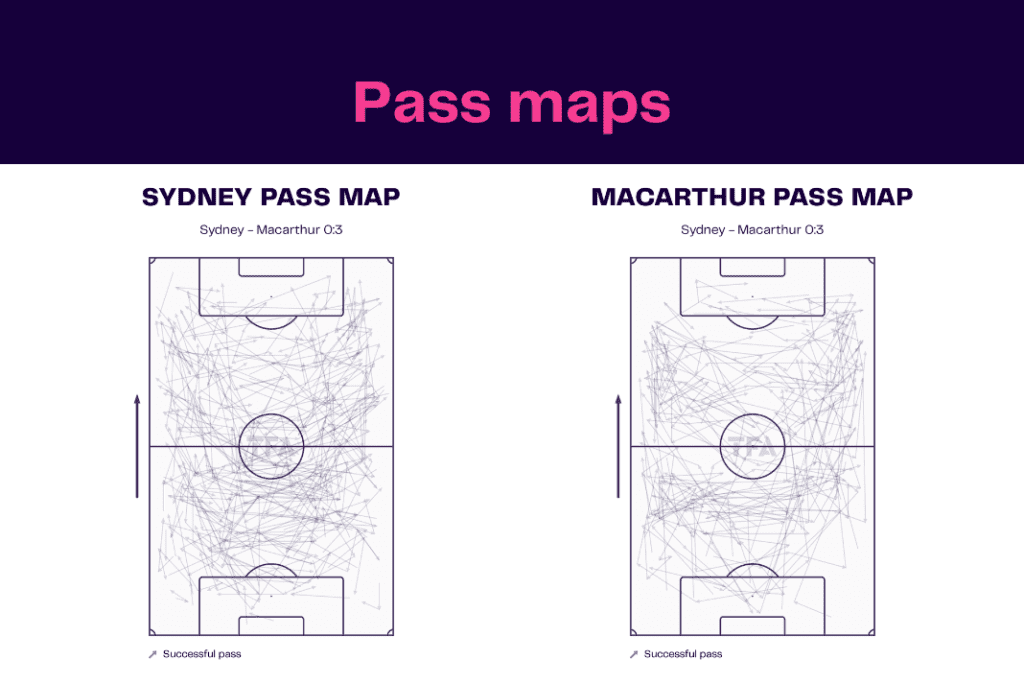 A League 2022/23: Sydney vs Macarthur - data viz, stats and insights