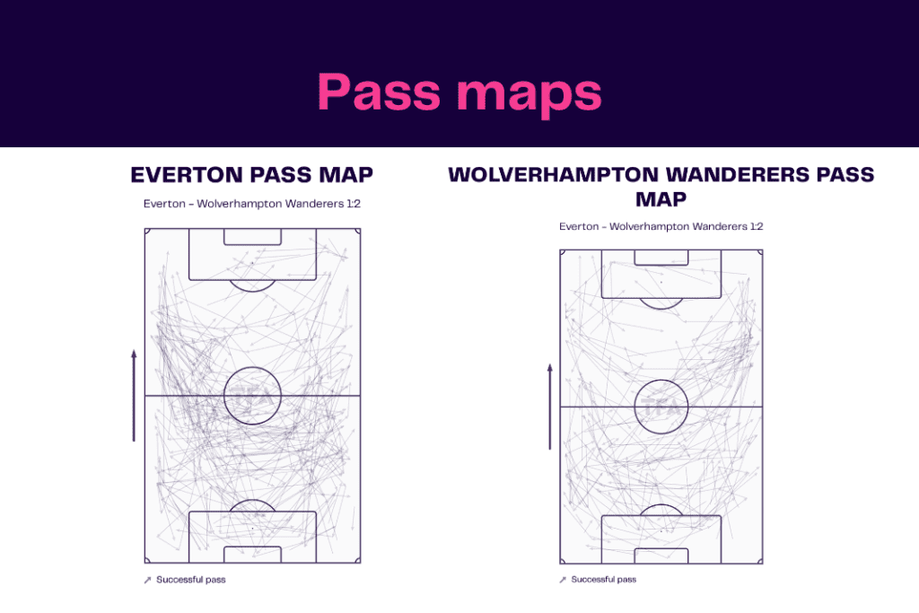 Premier League 2022/23: Everton vs Wolves - data viz, stats and insights