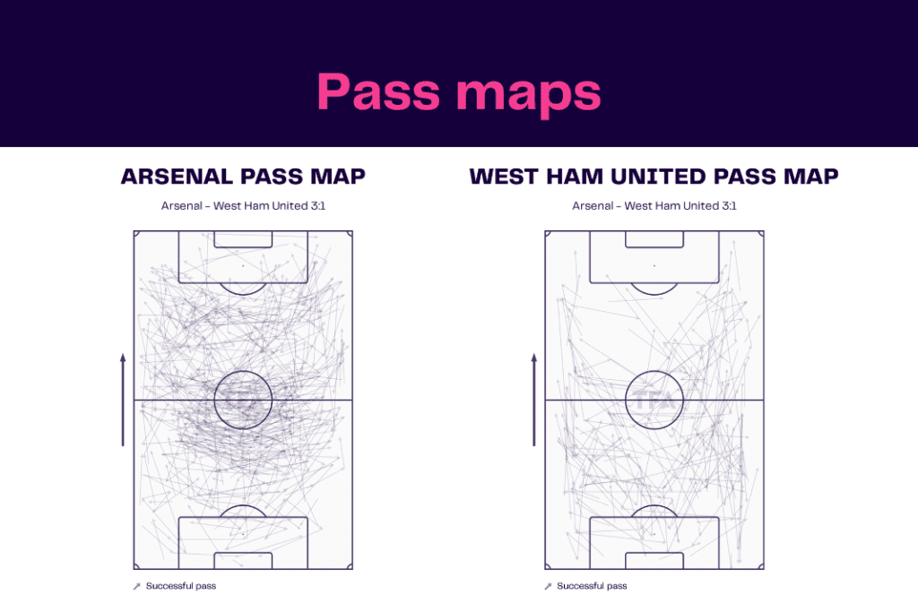 Premier League 2022/23: Arsenal vs West Ham - data viz, stats and insights