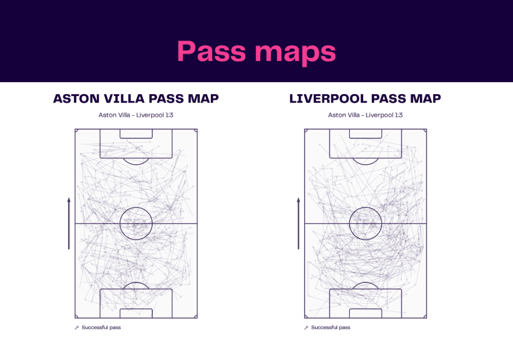 Premier League 2022/23: Aston Villa vs Liverpool - data viz, stats and insights