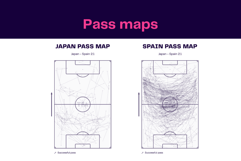FIFA World Cup 2022: Japan vs Spain - data viz, stats and insights