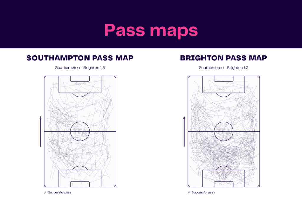 Premier League 2022/23: Southampton vs Brighton - data viz, stats and insights