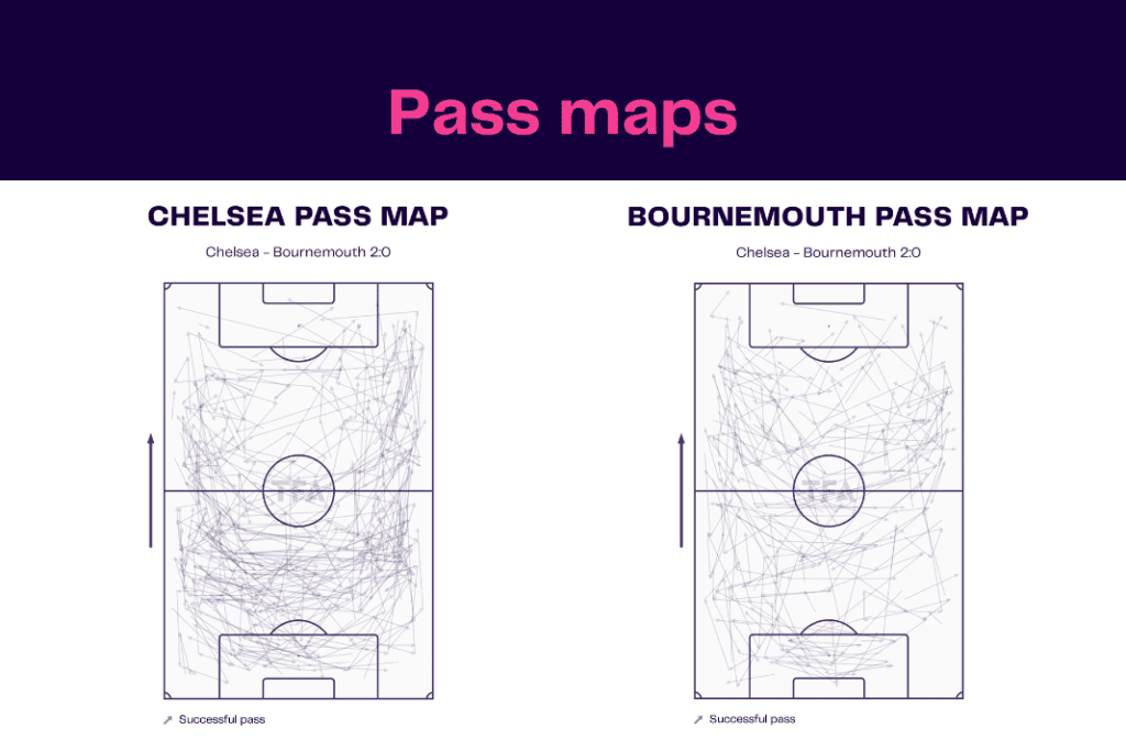 Premier League 2022/23: Chelsea vs Bournemouth - data viz, stats and insights