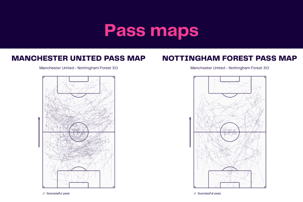 Premier League 2022/23: Manchester United vs Nottingham Forest - data viz, stats and insights