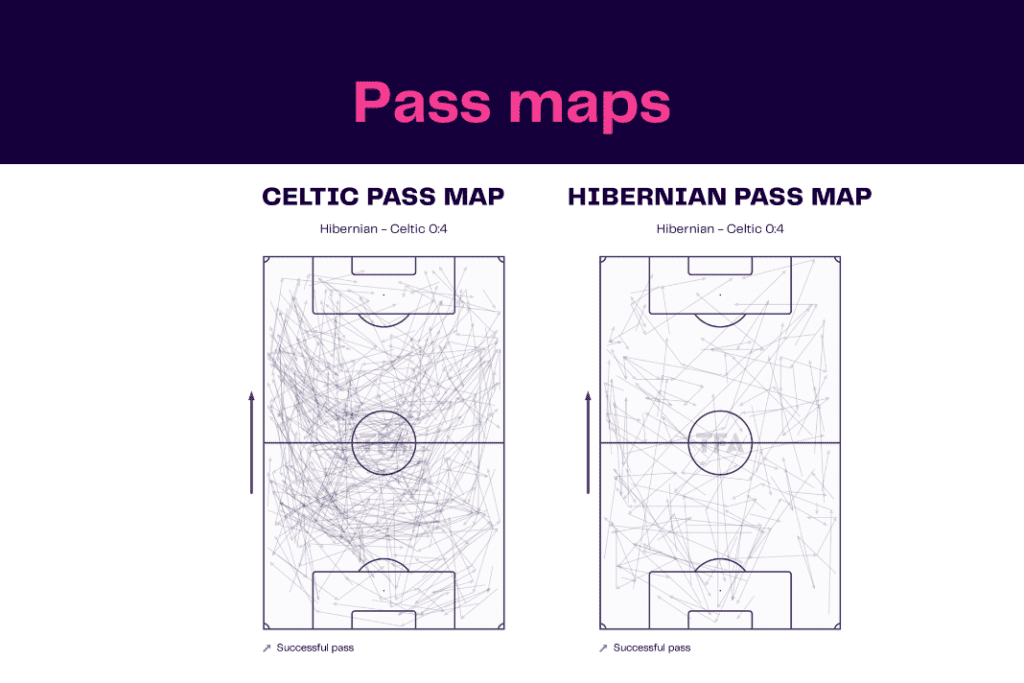 Scottish Premiership 2022/23: Hibernian vs Celtic - data viz, stats and insights