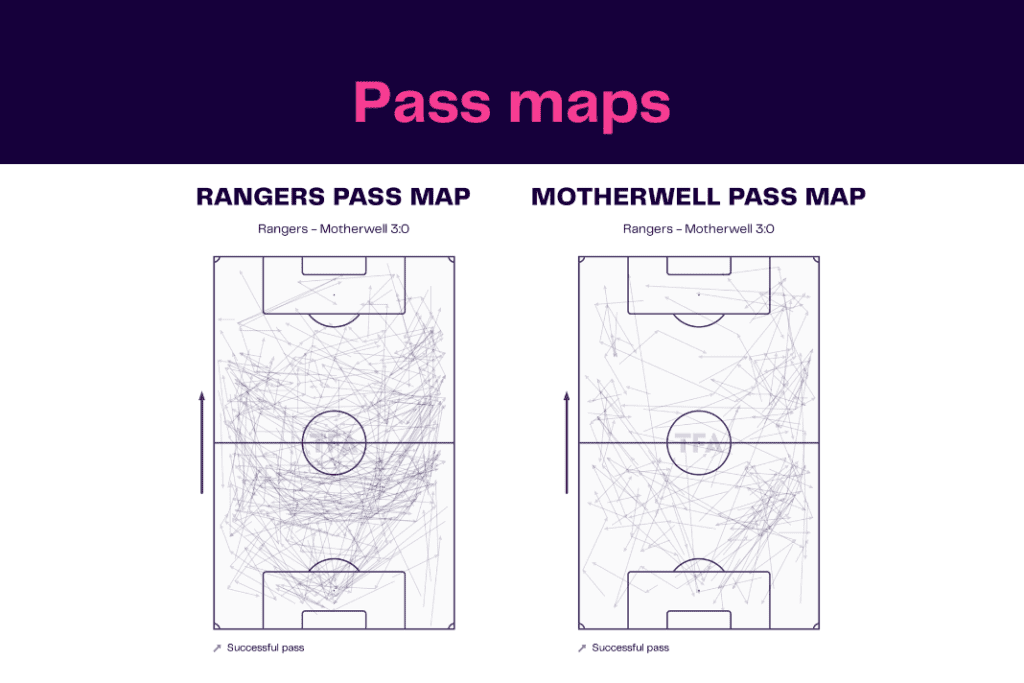 Scottish Premiership 2022/23: Rangers vs Motherwell - data viz, stats and insights