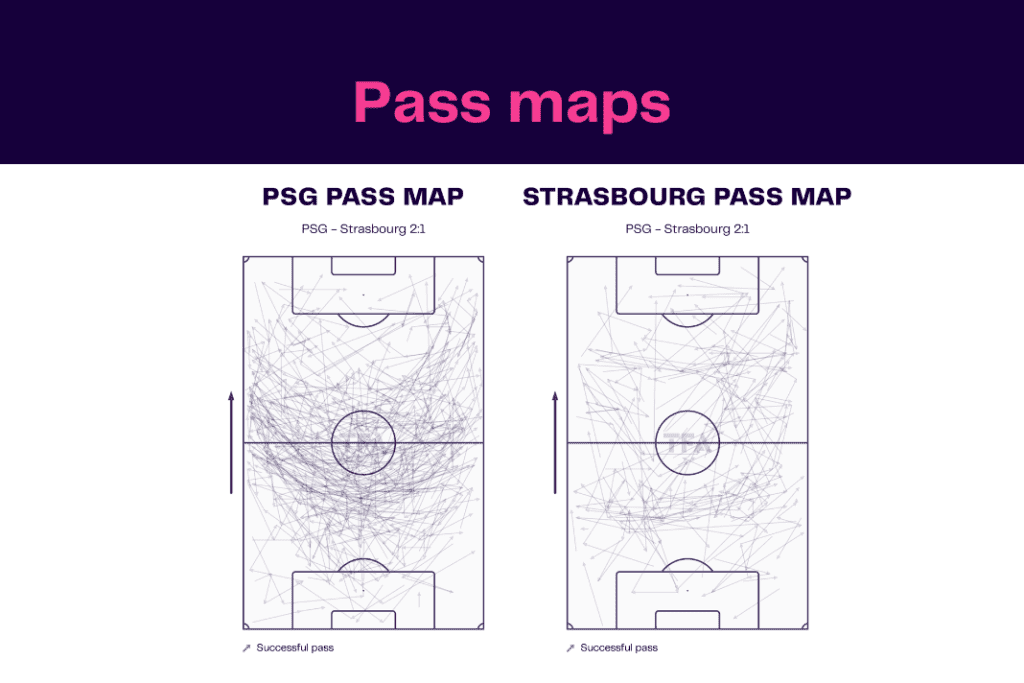 Ligue 1 2022/23: PSG vs Strasbourg - data viz, stats and insights