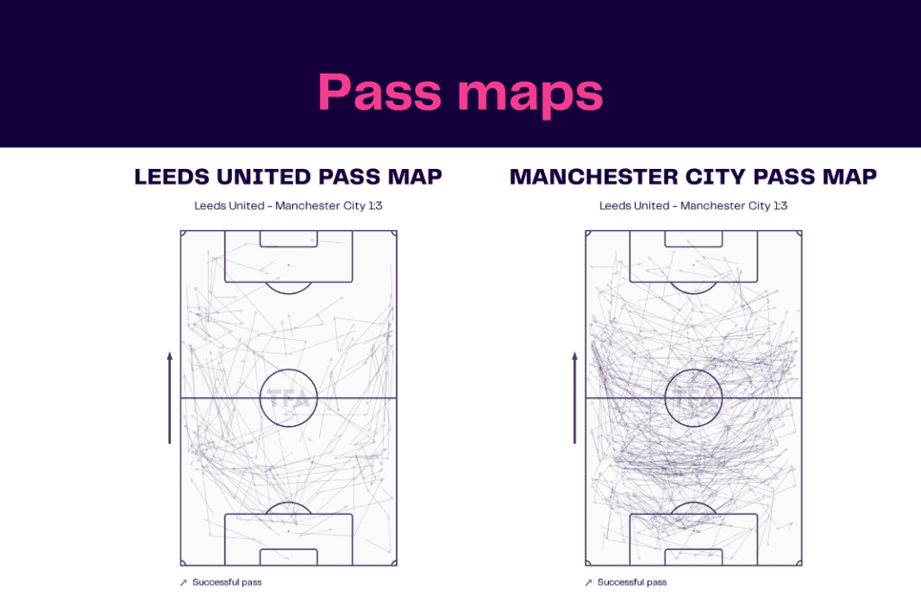 Premier League 2022/23: Leeds vs Manchester City - data viz, stats and insights