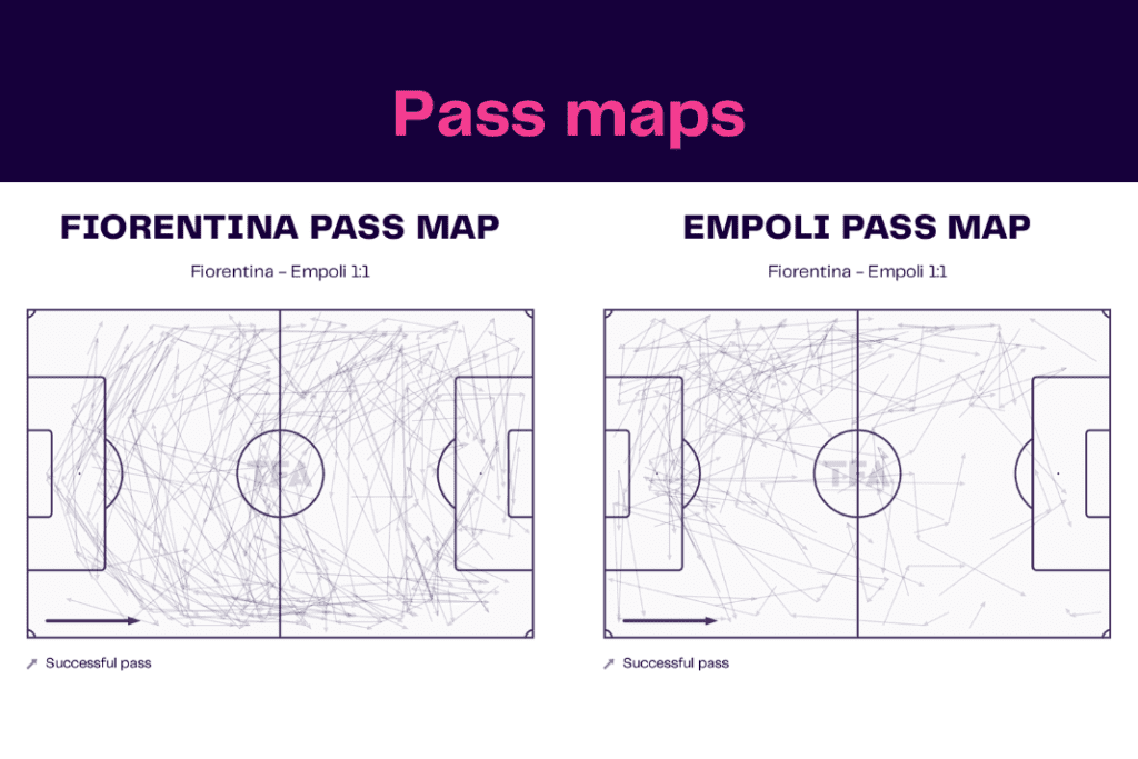 Serie A 2022/23: Fiorentina vs Empoli - data viz, stats and insights