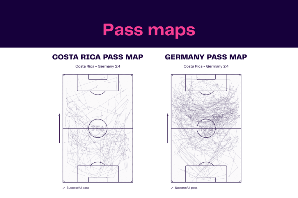 FIFA World Cup 2022: Costa Rica vs Germany - data viz, stats and insights