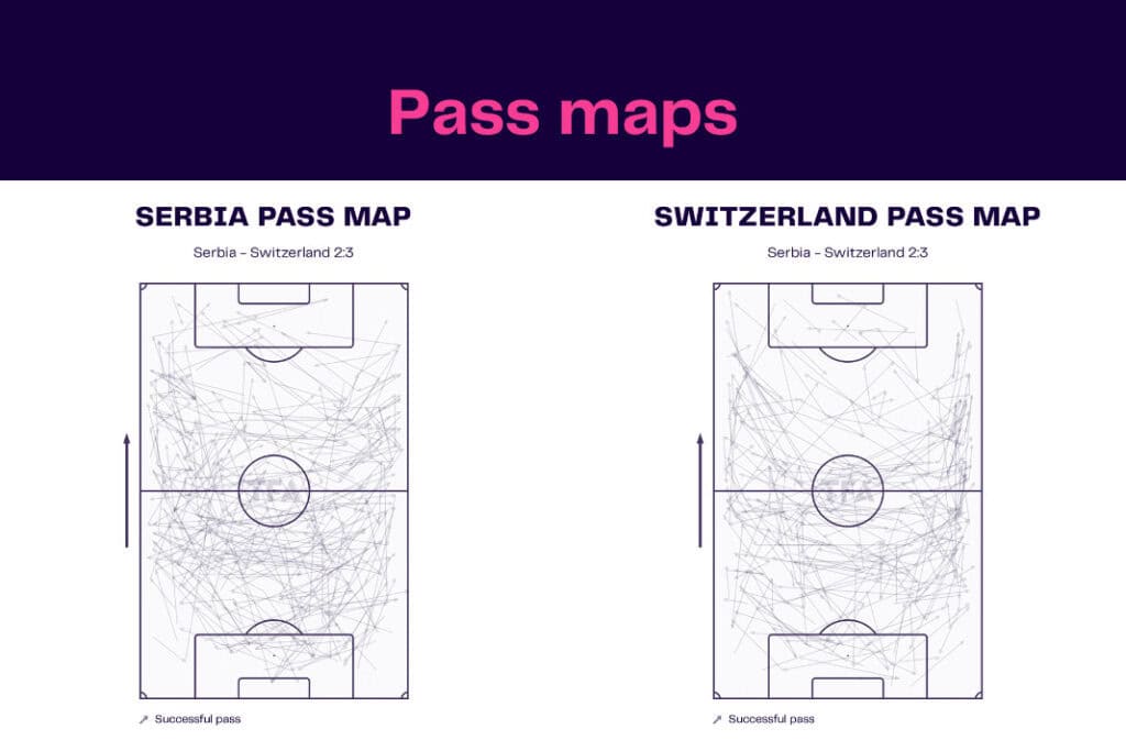 FIFA World Cup 2022: Serbia vs Switzerland - data viz, stats and insights