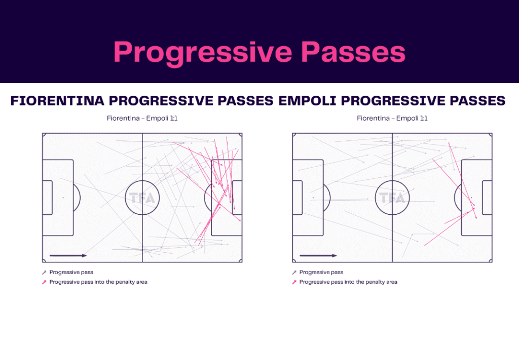 Serie A 2022/23: Fiorentina vs Empoli - data viz, stats and insights