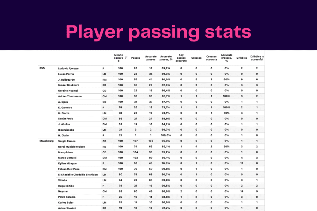 Ligue 1 2022/23: PSG vs Strasbourg - data viz, stats and insights