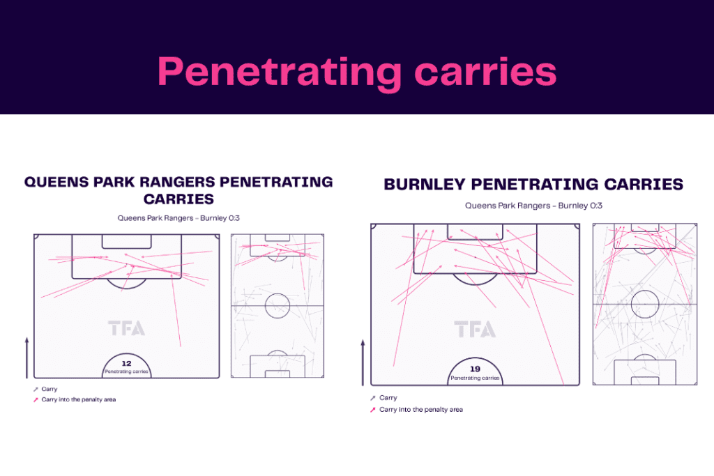 EFL Championship 2022/23: QPR vs Burnley - data viz, stats and insights