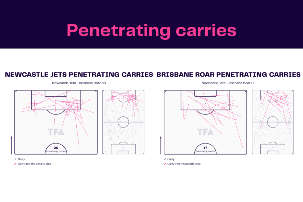 A-League 2022/23: Newcastle Jets vs Brisbane - data viz, stats and insights