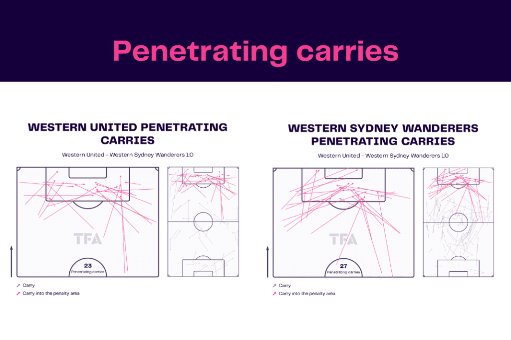A-League 2022/23: Western United vs West Sydney - data viz, stats and insights
