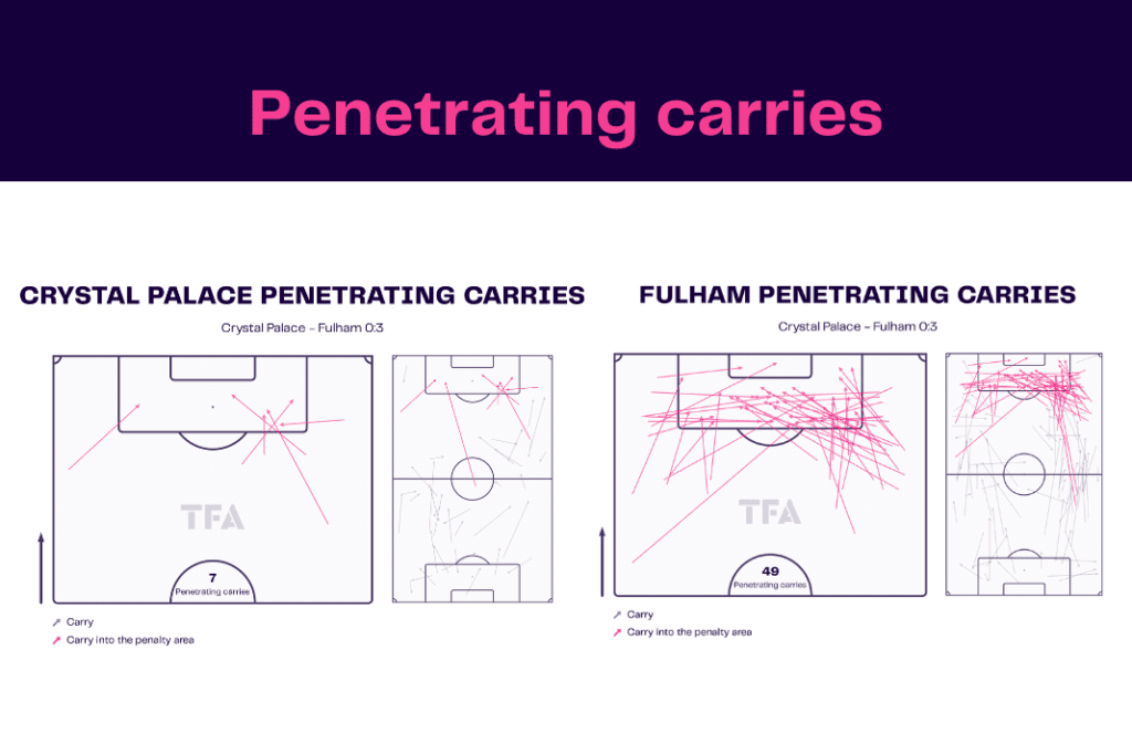 Premier League 2022/23: Crystal Palace vs Fulham - data viz, stats and insights
