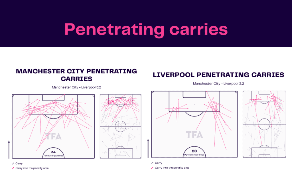 Carabao Cup 2022/23: Manchester City vs Liverpool - data viz, stats and insights
