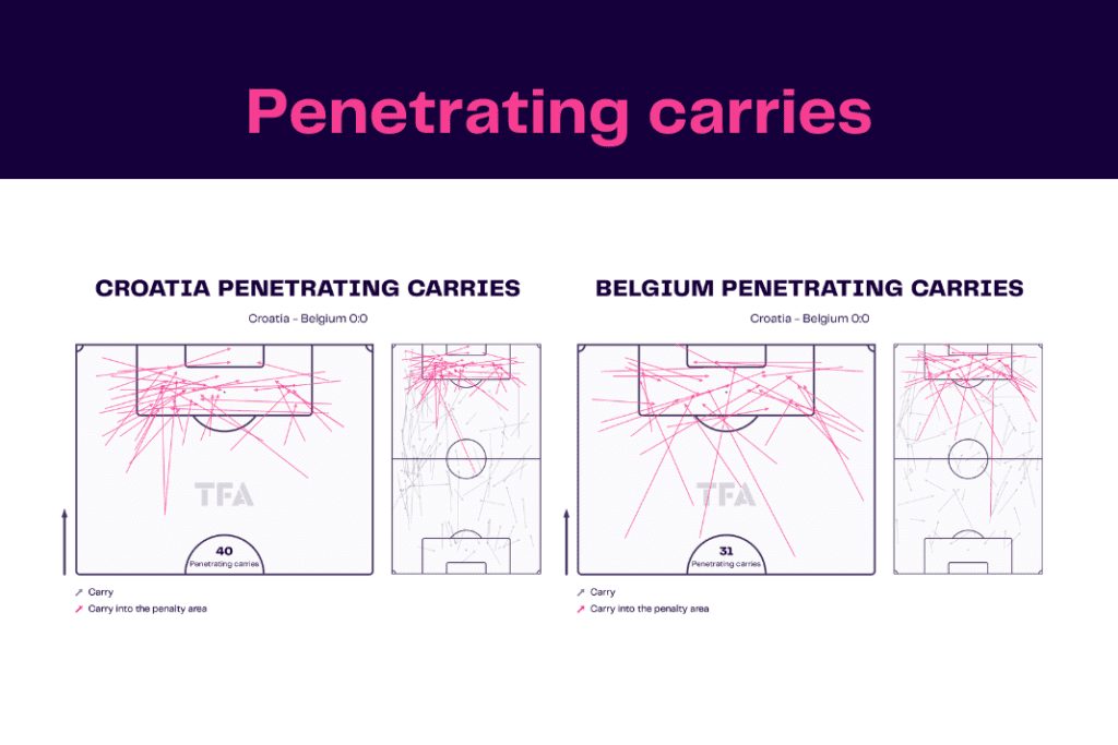 FIFA World Cup 2022: Croatia vs Belgium - data viz, stats and insights