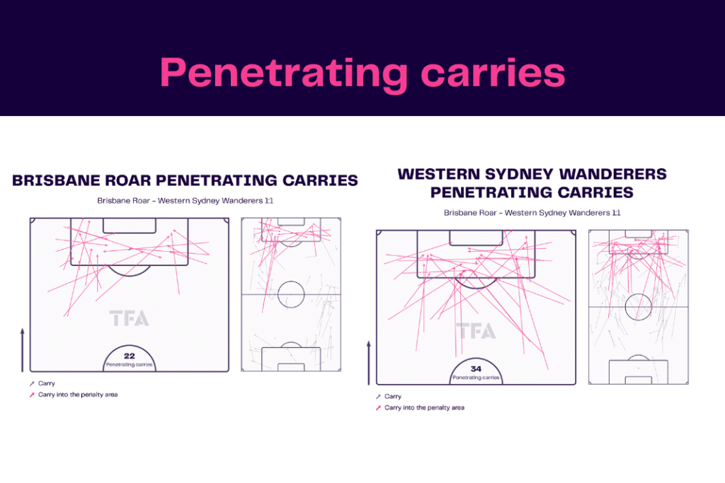 A League 2022/23: Brisbane Roar vs Wanderers - data viz, stats and insights