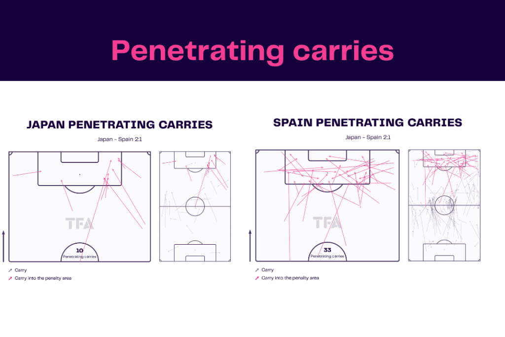 FIFA World Cup 2022: Japan vs Spain - data viz, stats and insights