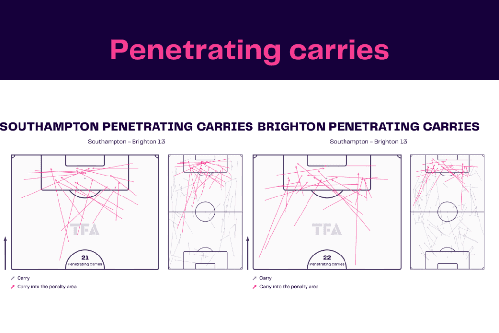 Premier League 2022/23: Southampton vs Brighton - data viz, stats and insights