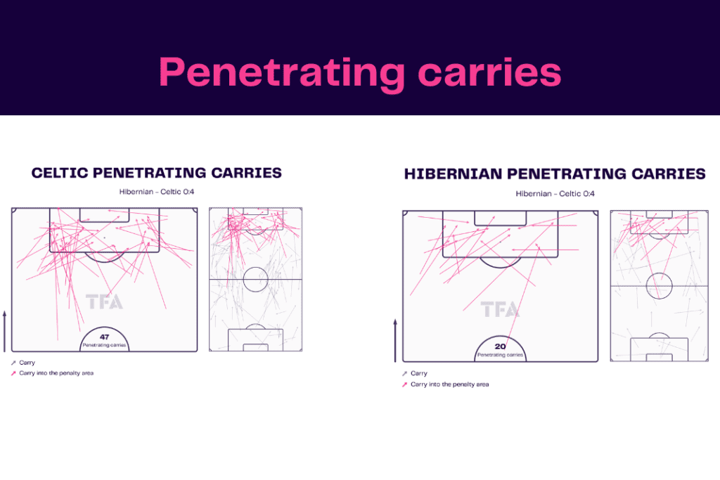 Scottish Premiership 2022/23: Hibernian vs Celtic - data viz, stats and insights