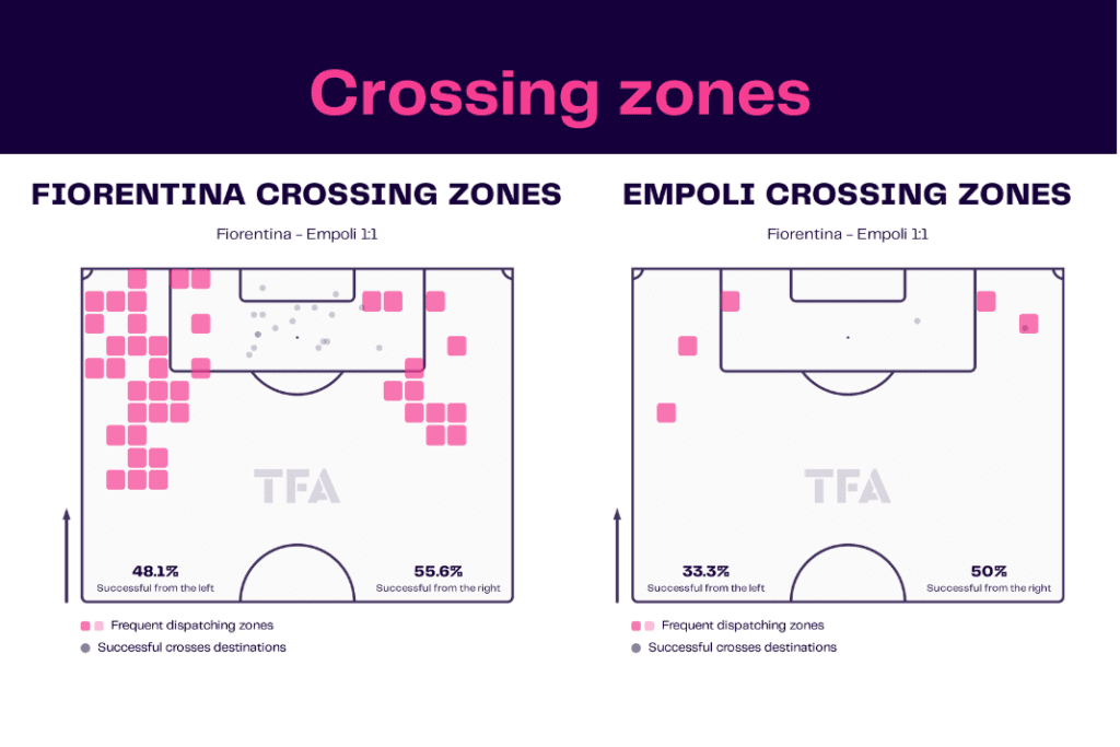 Serie A 2022/23: Fiorentina vs Empoli - data viz, stats and insights