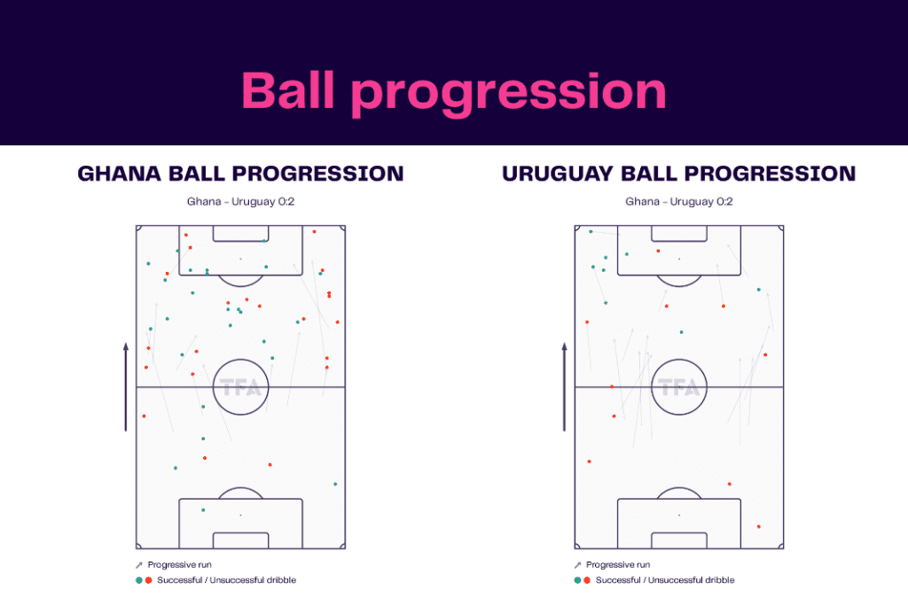 FIFA World Cup 2022: Ghana vs Uruguay - data viz, stats and insights