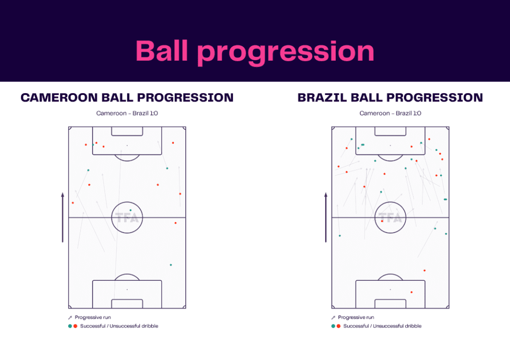 FIFA World Cup 2022: Cameroon vs Brazil - data viz, stats and insights