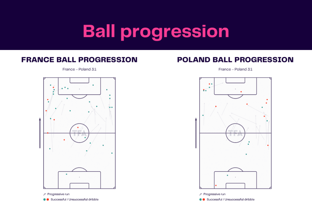 FIFA World Cup 2022: France vs Poland - data viz, stats and insights