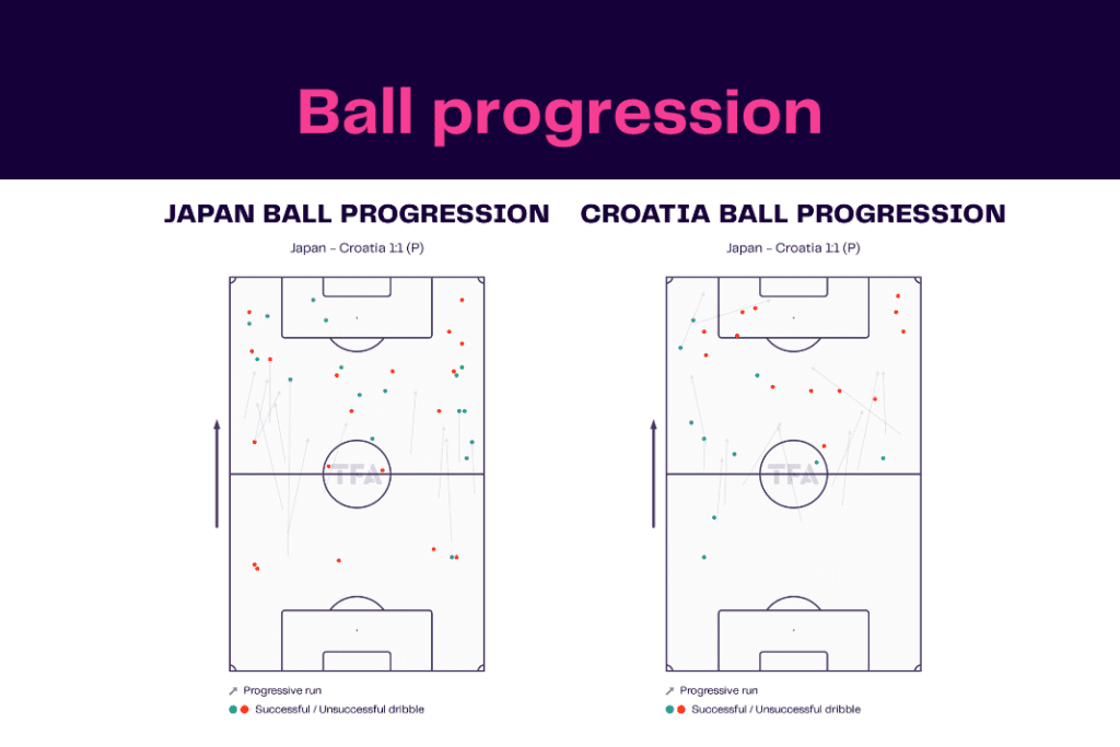 FIFA World Cup 2022: Croatia vs Japan - data viz, stats and insights