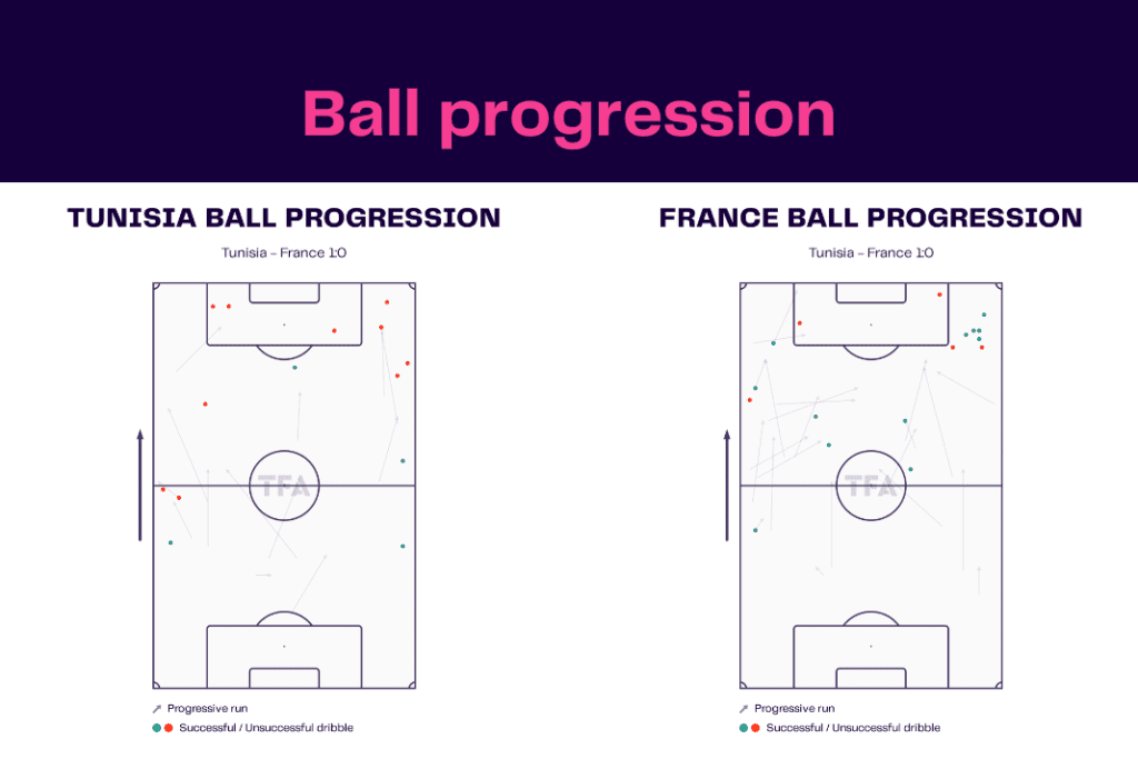 FIFA World Cup 2022: Tunisia vs France - data viz, stats and insights