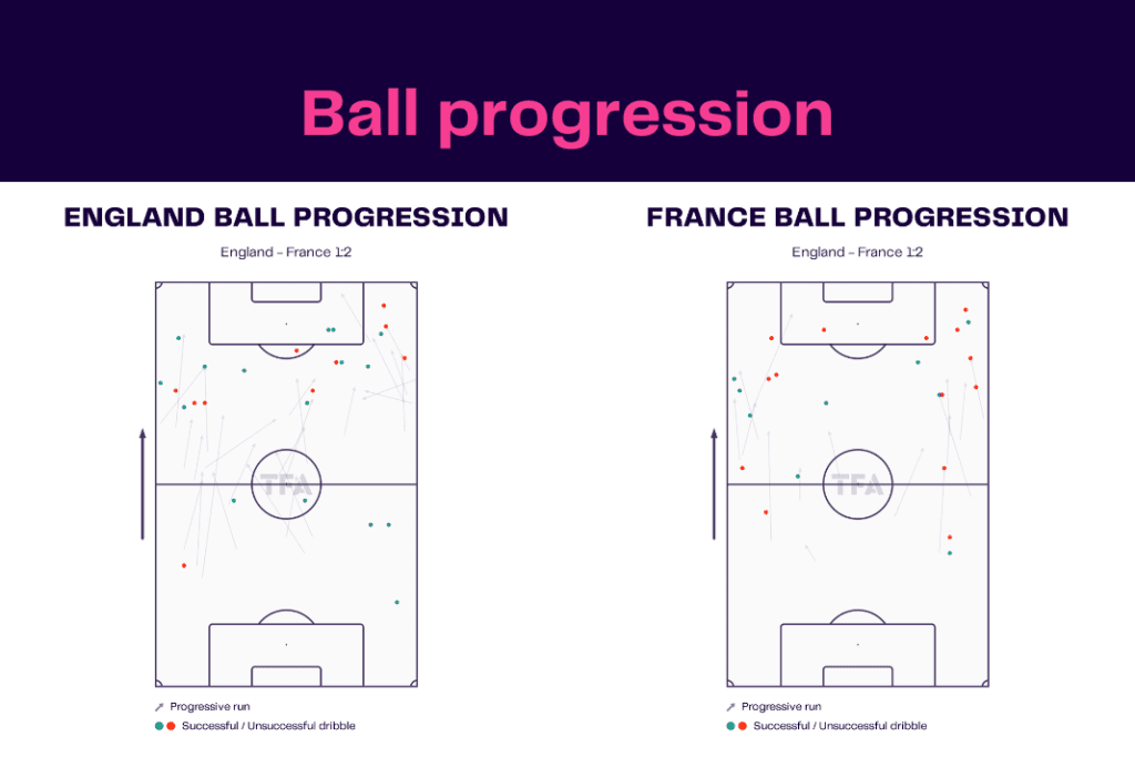 FIFA World Cup 2022: England vs France - data viz, stats and insights