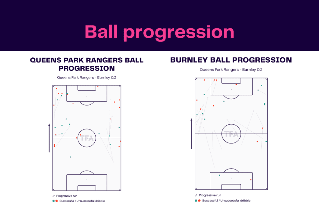 EFL Championship 2022/23: QPR vs Burnley - data viz, stats and insights