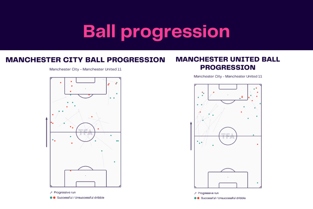 WSL 2022/23: Man City vs Man United - data viz, stats and insights