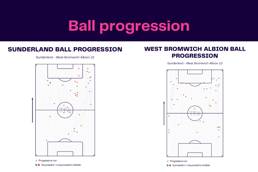 EFL Championship 2022/23: Sunderland vs West Brom - data viz, stats and insights