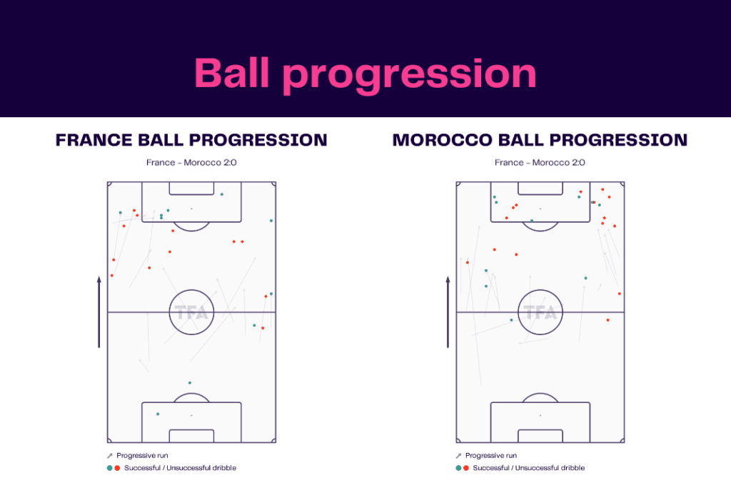 FIFA World Cup 2022: France vs Morocco - data viz, stats and insights