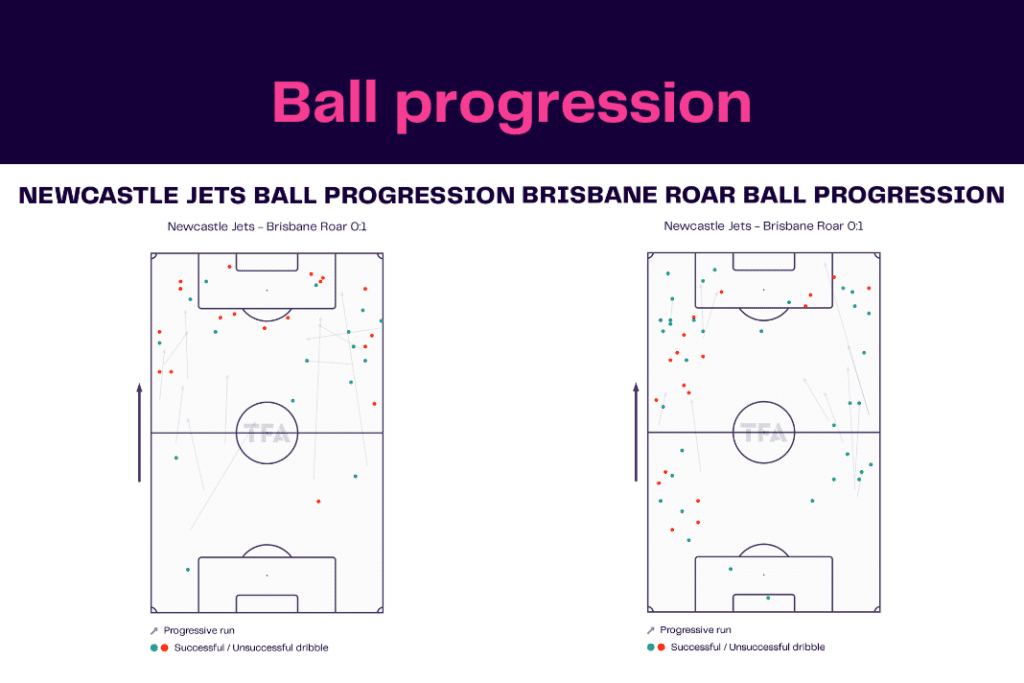 A-League 2022/23: Newcastle Jets vs Brisbane - data viz, stats and insights
